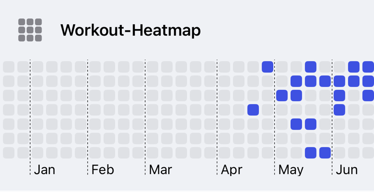Trainings-Heatmap mit Trainingsaktivität über mehrere Tage