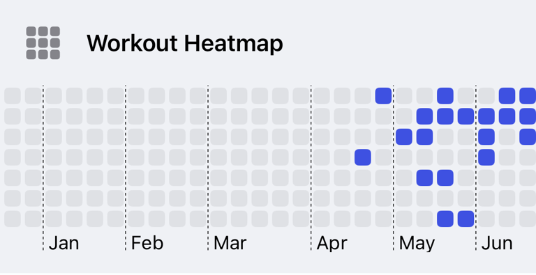 Workout Heatmap showing training activity across days