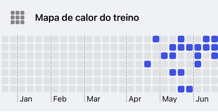 Mapa de calor dos treinos mostrando a atividade de treino ao longo dos dias